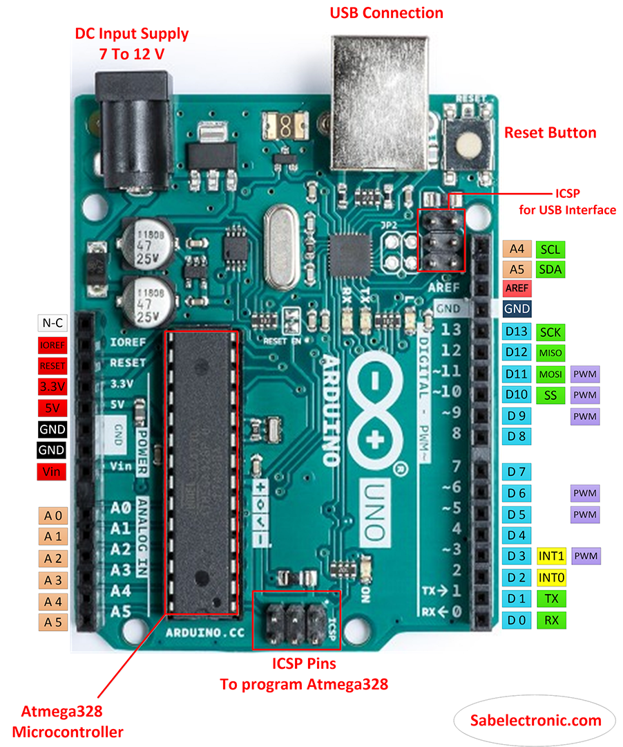 Arduino+UNO+Pinout-1338624350.png