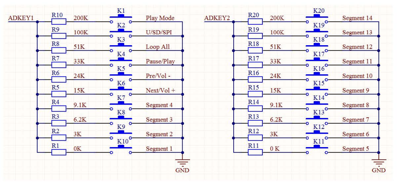 dfminplay_adkey.png